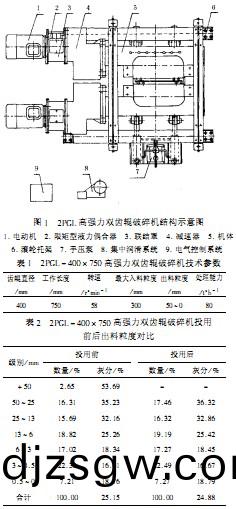 破(po)碎(sui)機顆粒機 破(po)碎(sui)機(ji)顆(ke)粒(li)機