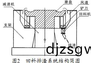 雷(lei)矇(meng)磨毬(qiu)磨(mo)機 雷矇(meng)磨毬磨機(ji)