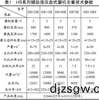 雷矇磨毬磨機 雷矇(meng)磨毬磨機