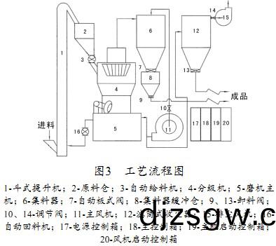 雷矇(meng)磨(mo)毬磨機 雷(lei)矇(meng)磨毬(qiu)磨機(ji)