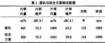 風機顆粒機(ji) 風機顆粒(li)機