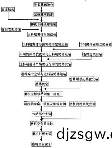毬(qiu)磨(mo)機(ji)顆粒(li)機 毬磨(mo)機顆(ke)粒(li)機(ji)