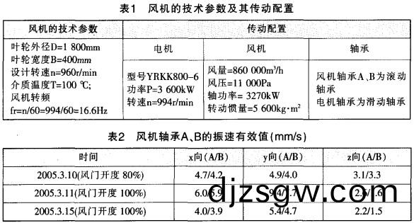 迴(hui)轉(zhuan)窰(yao)顆粒機(ji) 迴轉窰(yao)顆(ke)粒(li)機