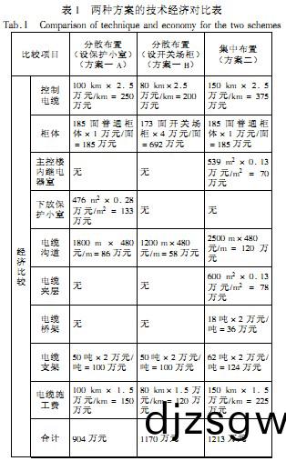 配電(dian)櫃(gui) 配(pei)電櫃
