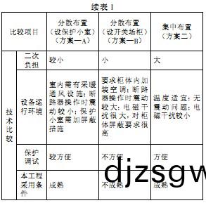 配電櫃(gui) 配電櫃