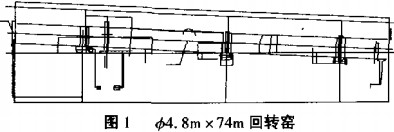 迴(hui)轉(zhuan)窰顆粒(li)機(ji) 迴轉窰(yao)顆粒(li)機(ji)