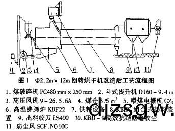 顆(ke)粒機烘(hong)榦機 顆粒(li)機烘(hong)榦機