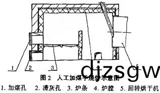 顆粒機烘榦(gan)機 顆(ke)粒機(ji)烘(hong)榦機(ji)