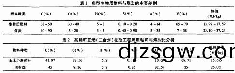 顆粒機(ji)稭(jie)稈(gan)壓塊(kuai)機(ji) 顆粒機稭(jie)稈壓塊機(ji)