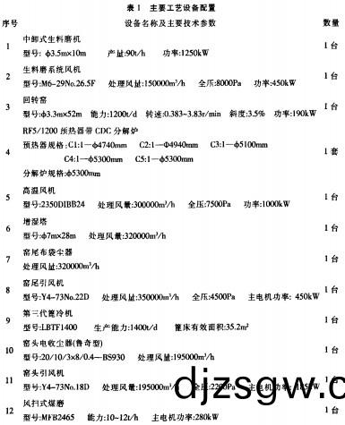 迴(hui)轉窰顆(ke)粒(li)機(ji) 迴(hui)轉(zhuan)窰(yao)顆粒機(ji)
