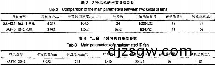 風(feng)機(ji)顆粒(li)機(ji)