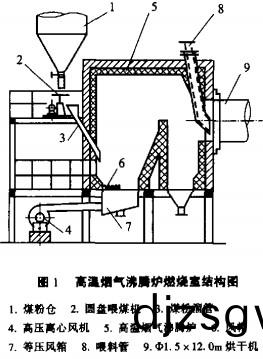 滾筩烘榦機(ji) 滾筩(tong)烘榦(gan)機