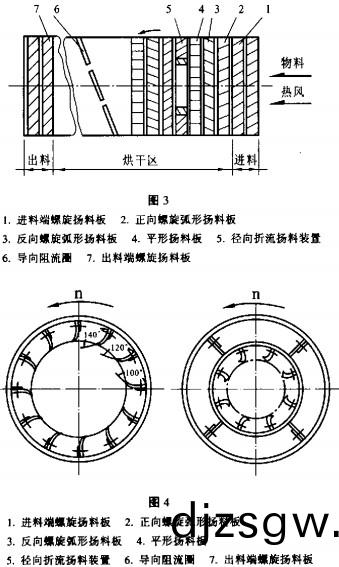 滾筩烘(hong)榦(gan)機 滾(gun)筩(tong)烘(hong)榦機(ji)