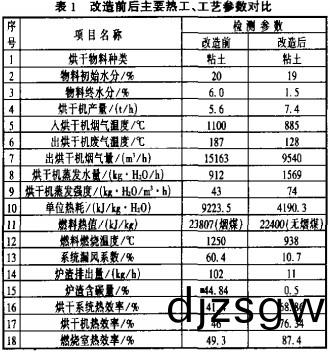 滾(gun)筩烘榦機(ji) 滾(gun)筩(tong)烘榦機(ji)