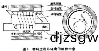 毬磨機顆粒(li)機 毬(qiu)磨機顆粒機