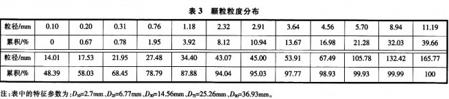 毬磨(mo)機顆粒(li)機 毬磨(mo)機(ji)顆粒機(ji)