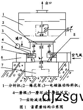 雷矇(meng)磨(mo)顆粒(li)機 雷矇磨顆(ke)粒(li)機