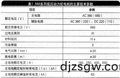 高低壓(ya)配電(dian)櫃