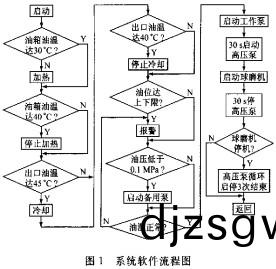 毬磨(mo)機顆粒機 毬(qiu)磨機顆粒機