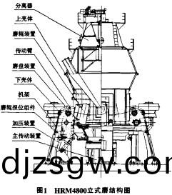 顆粒機(ji)毬磨機(ji) 顆(ke)粒機(ji)毬磨機(ji)