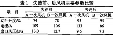 風(feng)機顆粒(li)機(ji) 風(feng)機(ji)顆粒(li)機(ji)