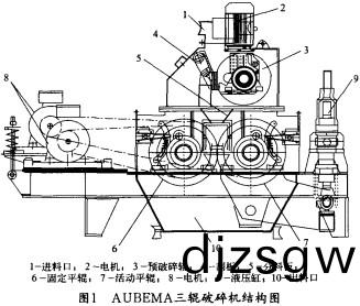 顆粒(li)機(ji)破(po)碎機 顆(ke)粒(li)機破(po)碎機