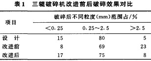 顆粒機(ji)破(po)碎機(ji) 顆(ke)粒(li)機(ji)破(po)碎(sui)機(ji)