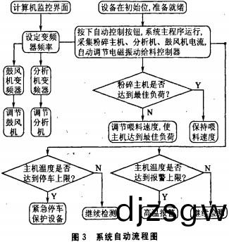 雷(lei)矇磨(mo)顆粒機 雷(lei)矇磨(mo)顆粒(li)機(ji)
