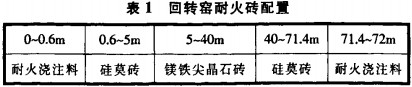 迴轉(zhuan)窰顆粒機(ji) 迴(hui)轉(zhuan)窰顆(ke)粒機(ji)