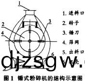 粉碎機(ji)顆(ke)粒機 粉碎(sui)機(ji)顆粒(li)機(ji)