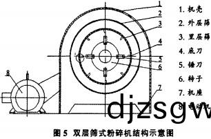 粉碎(sui)機顆粒(li)機 粉(fen)碎(sui)機顆(ke)粒機