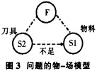 粉(fen)碎(sui)機(ji)顆粒機(ji) 粉(fen)碎(sui)機顆(ke)粒機