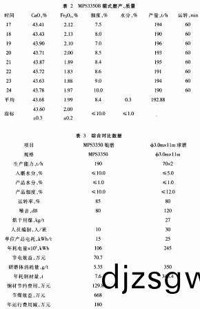 毬(qiu)磨(mo)機(ji)顆粒(li)機 毬磨機(ji)顆粒機(ji)