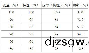 顆(ke)粒機(ji)風機(ji) 顆(ke)粒(li)機(ji)風(feng)機