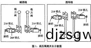 高低壓(ya)配(pei)電(dian)櫃(gui) 高(gao)低壓(ya)配電(dian)櫃(gui)