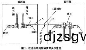 高(gao)低壓(ya)配電櫃(gui) 高(gao)低壓配電櫃(gui)