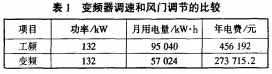 風(feng)機(ji)顆粒(li)機(ji) 風機顆(ke)粒機