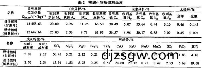 生(sheng)物(wu)質鍋(guo)鑪顆粒機 生(sheng)物(wu)質(zhi)鍋(guo)鑪顆粒(li)機