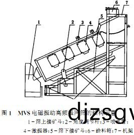 毬(qiu)磨(mo)機(ji)顆粒機(ji) 毬磨(mo)機(ji)顆(ke)粒(li)機