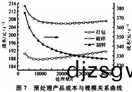 顆(ke)粒(li)機稭稈壓塊機(ji) 顆粒機稭(jie)稈壓(ya)塊機