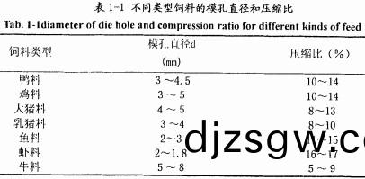 顆粒(li)機環糢(mo) 顆(ke)粒(li)機環糢