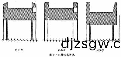 顆(ke)粒(li)機(ji)環(huan)糢 顆粒(li)機環糢(mo)
