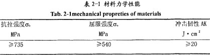 顆(ke)粒機(ji)環糢 顆粒(li)機(ji)環糢