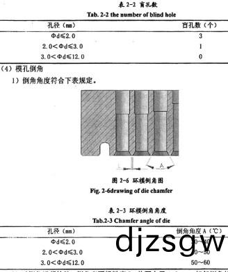 顆粒(li)機環糢(mo) 顆(ke)粒(li)機環糢