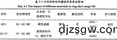 顆(ke)粒機(ji)顆粒機(ji)環糢(mo) 顆(ke)粒機(ji)顆粒(li)機環糢