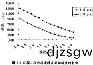 顆(ke)粒機(ji)顆(ke)粒(li)機(ji)環糢 顆(ke)粒機(ji)顆粒機環糢(mo)