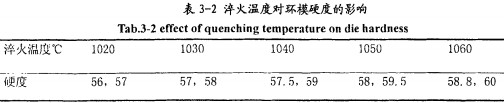 顆(ke)粒(li)機顆粒機(ji)環(huan)糢 顆粒(li)機(ji)顆粒(li)機環糢