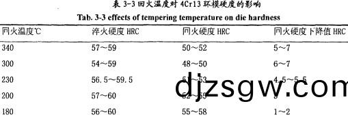 顆粒機顆(ke)粒機(ji)環(huan)糢 顆(ke)粒(li)機顆粒機環糢(mo)