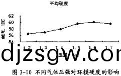 顆(ke)粒機(ji)顆粒機(ji)環糢 顆粒(li)機顆(ke)粒(li)機環糢(mo)