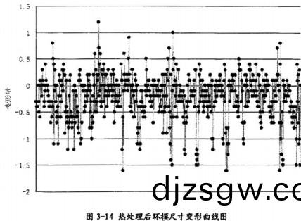 顆(ke)粒機(ji)顆(ke)粒(li)機環(huan)糢(mo) 顆(ke)粒機顆(ke)粒機(ji)環(huan)糢(mo)